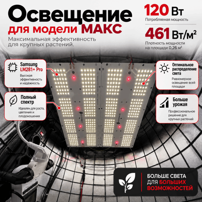 120 Вт Samsung LM281+ Pro - 461 Вт/м² 120 Вт Samsung LM281+ Pro - 461 Вт/м²